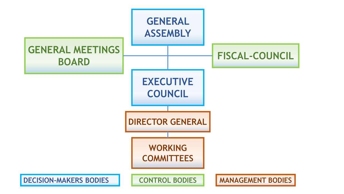 Council